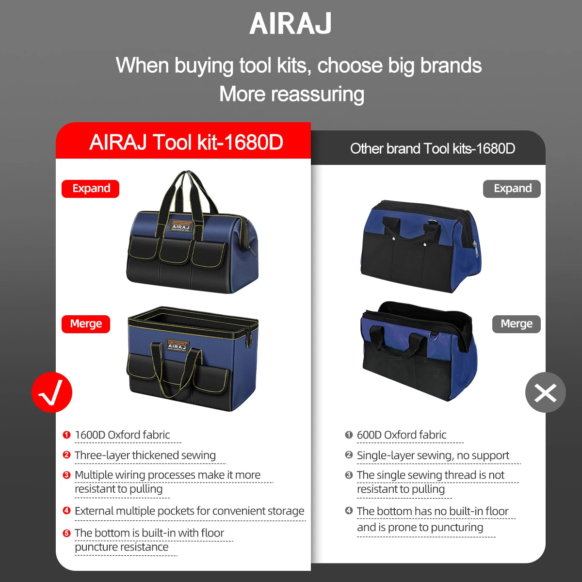 AIRAJ Tool Bag Electrician Instrumentation Work Bag Organizer Wrench Set Storage Tool Bags Professional Heavy Duty Tool Bag Belt
